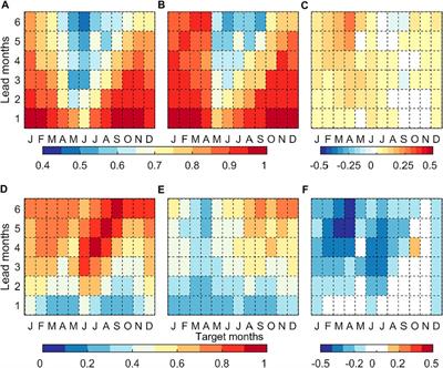 Corrigendum: The Short-Term Climate Prediction System FIO-CPS v2.0 and Its Prediction Skill in ENSO